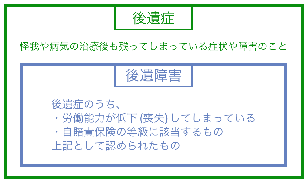 後遺症と後遺障害の違い