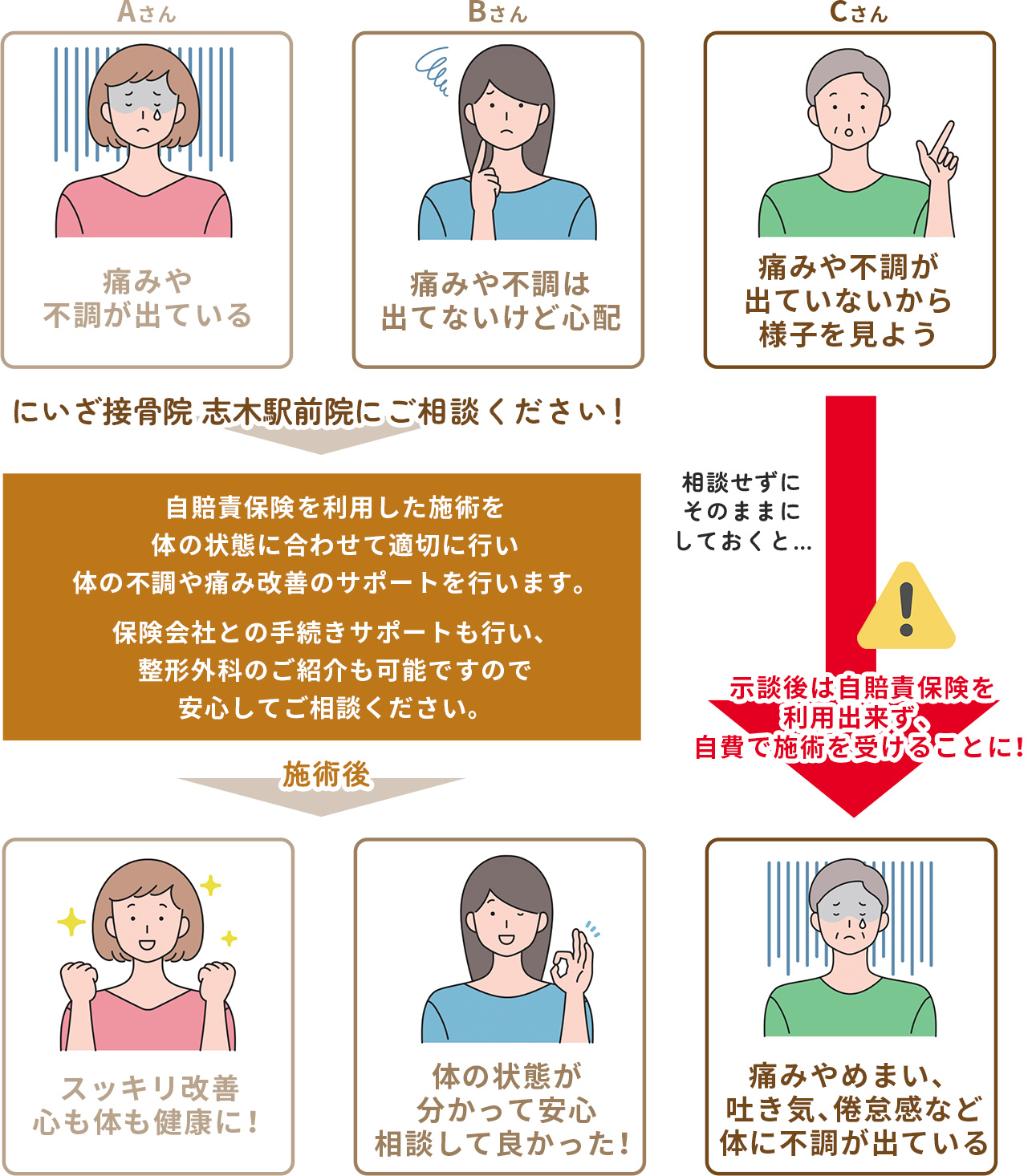 新座市にいざ接骨院の交通事故・むち打ちの対応