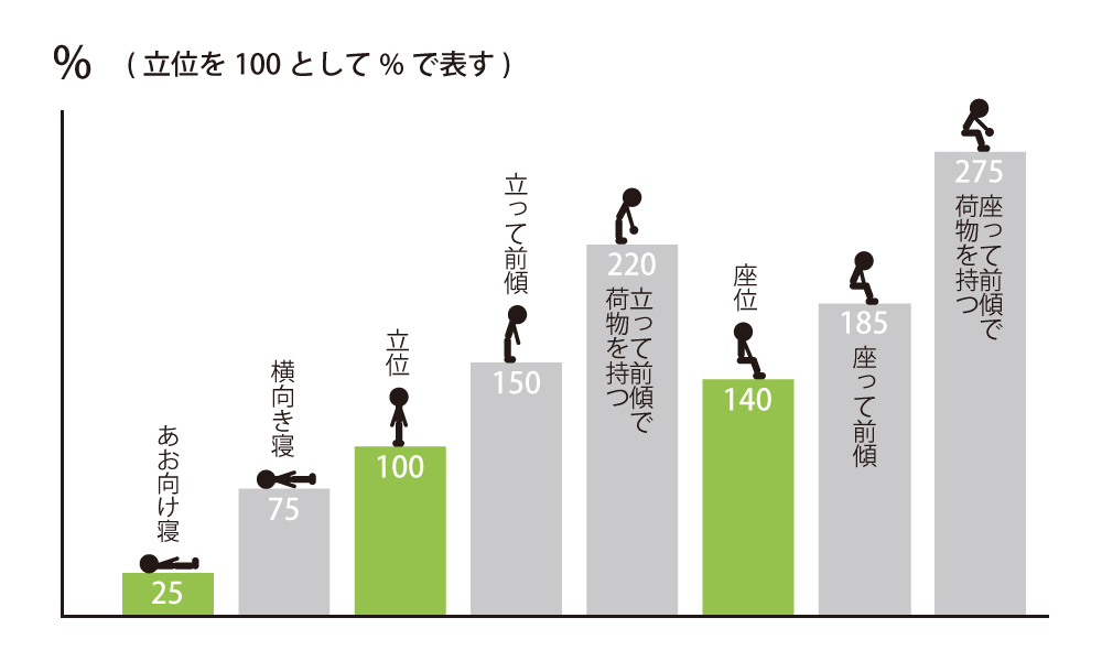 椎間板内圧